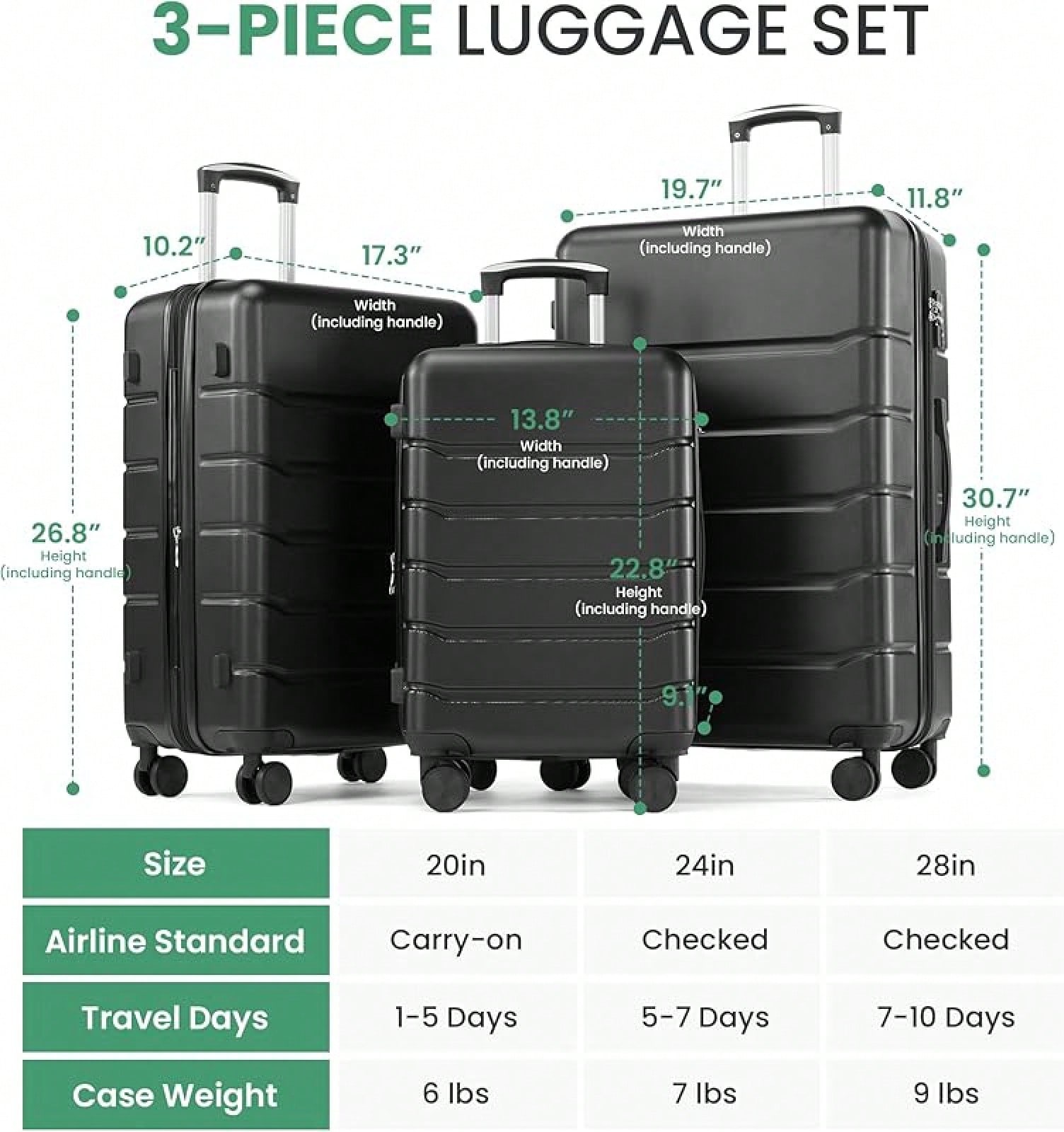 3-Piece Luggage Sets, Hardside - Expandable Hard Shell Luggage Set recension och pris
